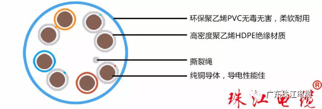 俄罗斯专享会电缆带您相识网络线