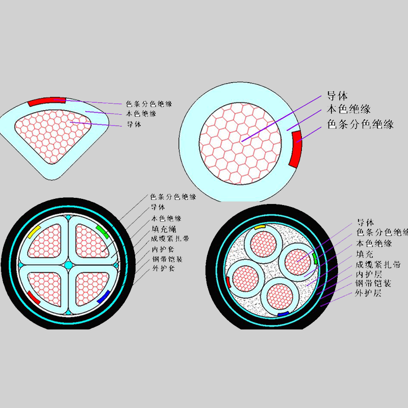 【俄罗斯专享会电缆】什么是铠装电缆？它的特点有哪些？